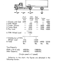 1953 Chrysler Truck Sales Manual (Aus)-13-04