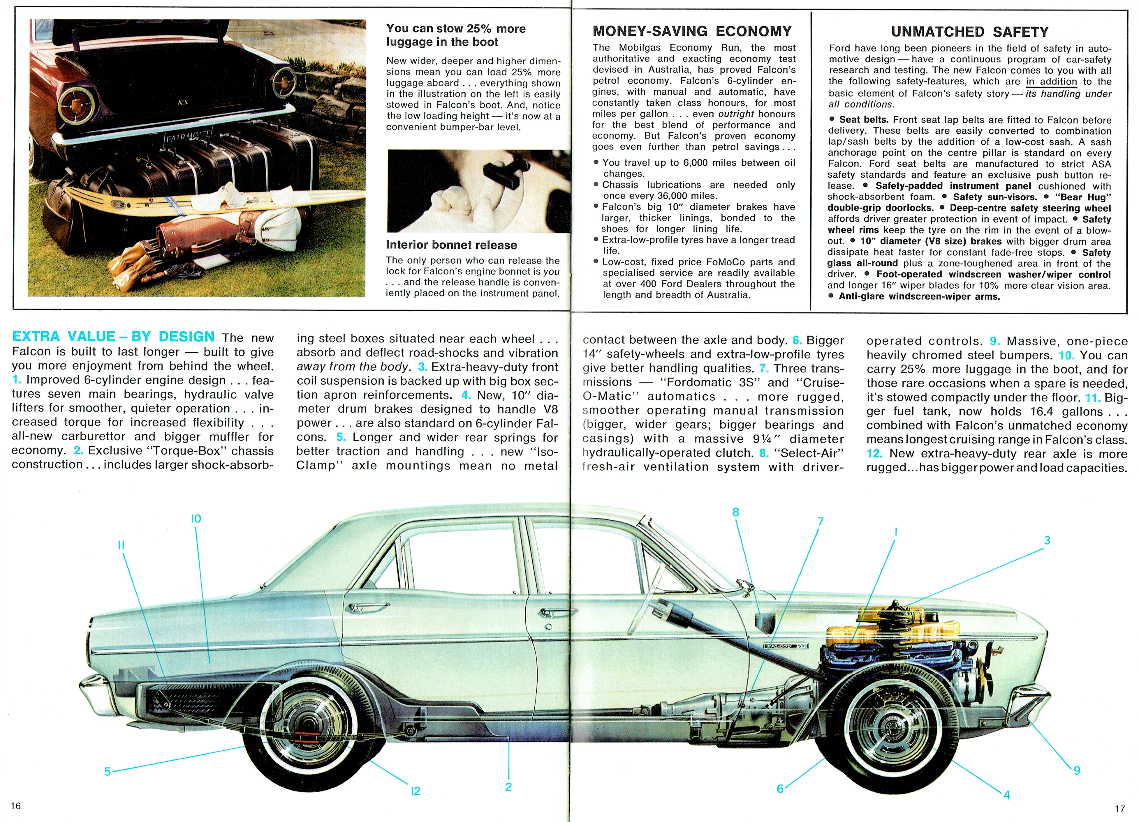1966 Ford XR Falcon - Australia page_16_17