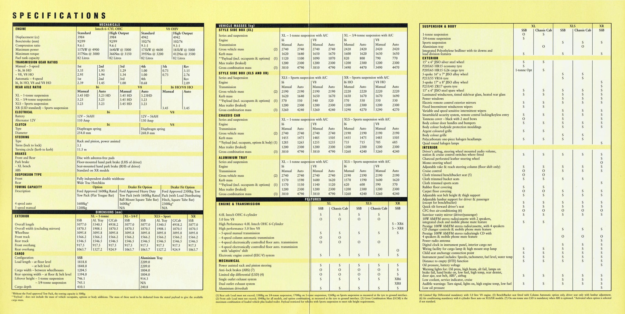 2000 Ford Falcon Ute (Aus).pdf-2023-11-27 19.49.56_Page_11
