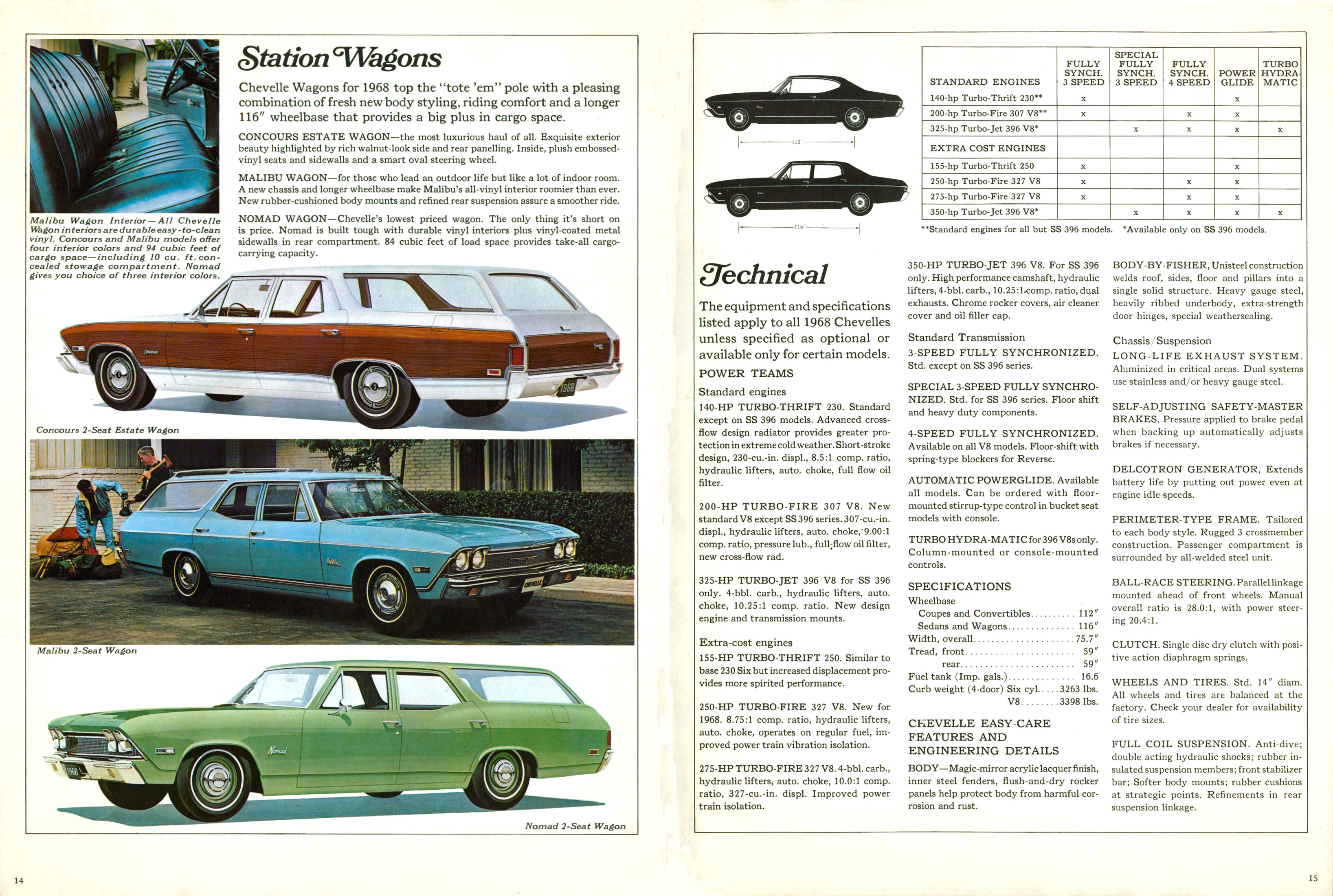 1968_Chevrolet_Chevelle_Cdn-14-15