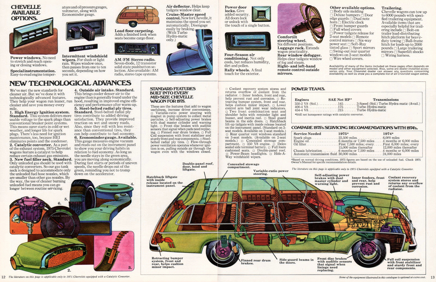 1975_Chevrolet_Wagons_Cdn-12-13