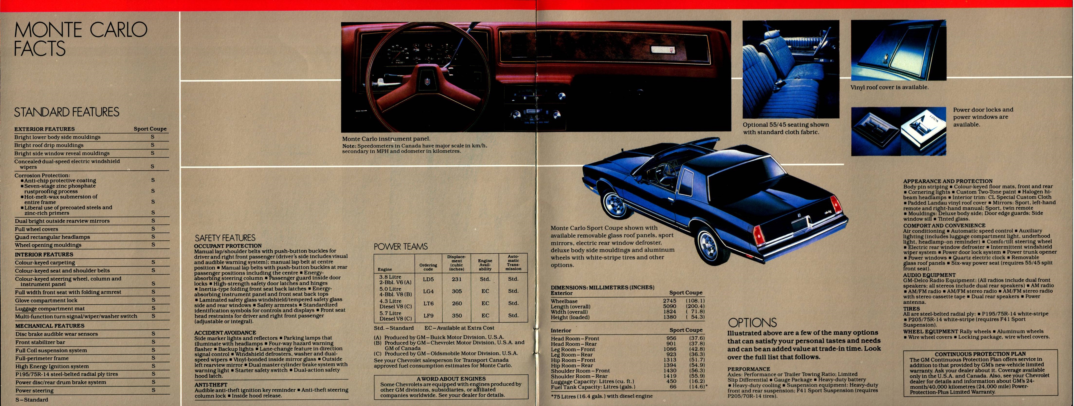 1983 Chevrolet Monte Carlo (Cdn)  06-07