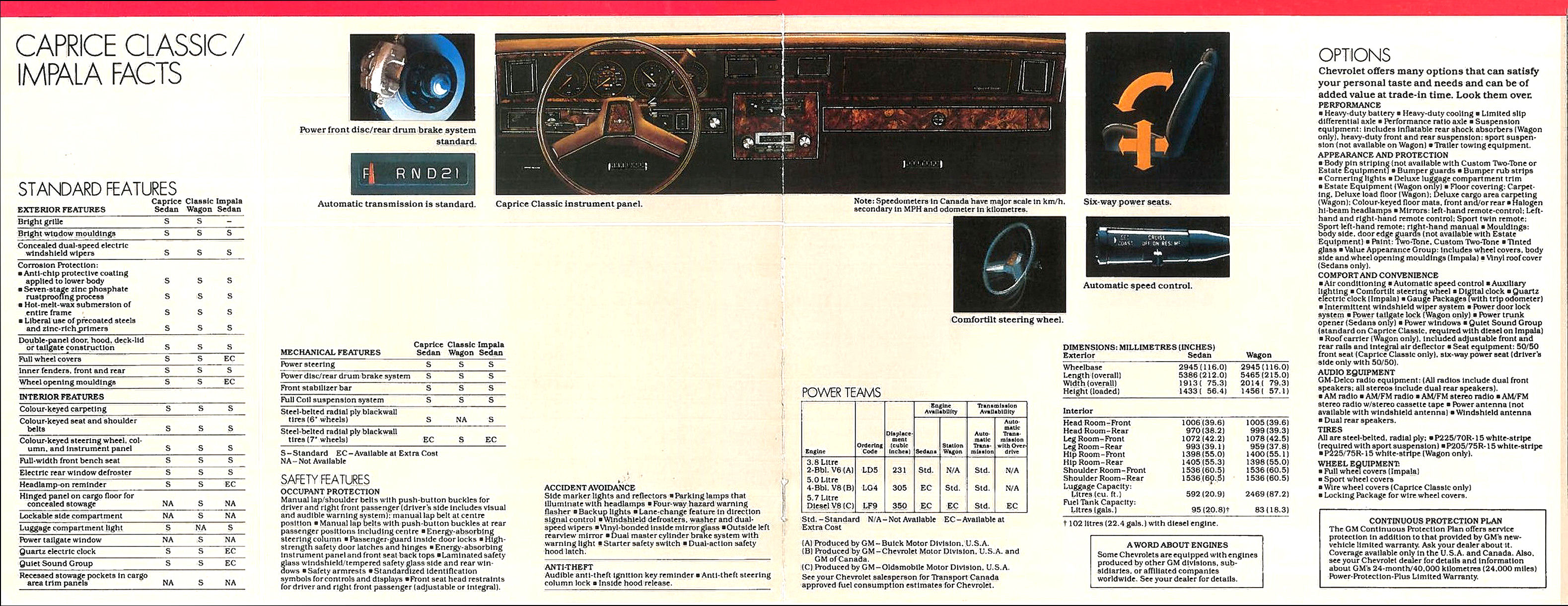 1983_Chevrolet_Caprice__Impala_Cdn-06-07