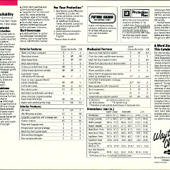 1986 Chevrolet Camaro Brochure Canada 06