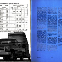 1988 Chevrolet Full Size Pickup Brochure (Rev) 36-37