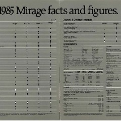 1985 Mitsubbishi Mirage 14-15