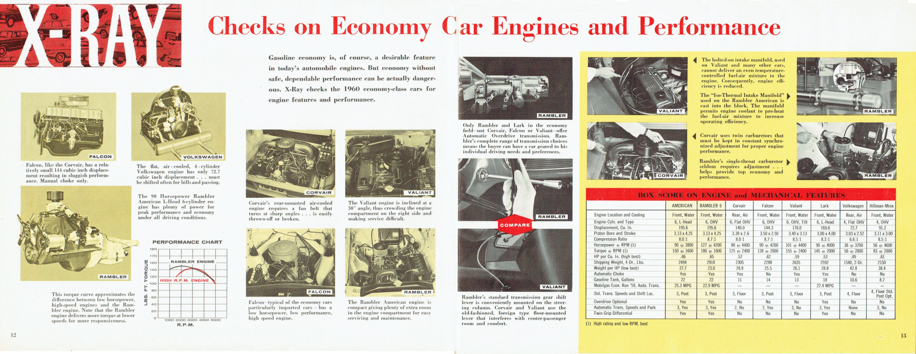 1960_X-Ray_AMC_Economy_Cars-12-13