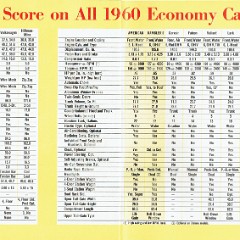 1960_X-Ray_AMC_Economy_Cars-26-27