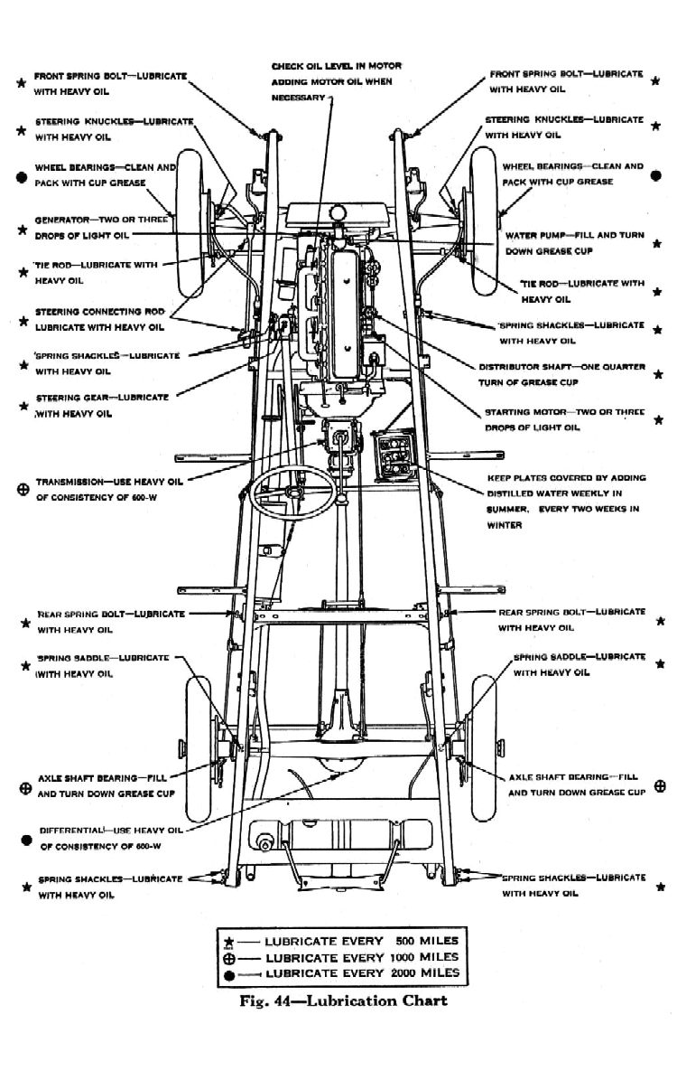1930_Chevrolet_Owners_Manual-62
