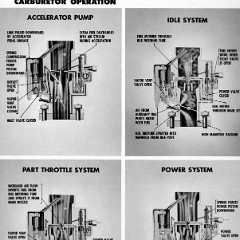 1950_Chevrolet_Engineering_Features-042