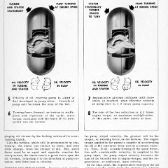 1950_Chevrolet_Engineering_Features-061