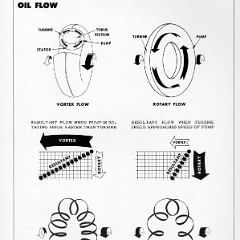 1950_Chevrolet_Engineering_Features-062