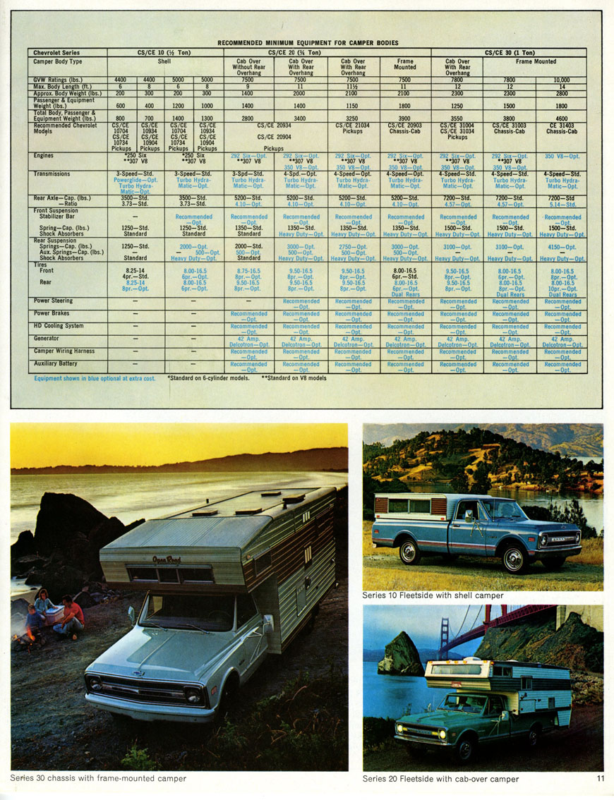 1969_Chevrolet_Pickups-11