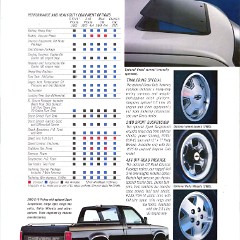 1988_Chevrolet_S10_Pickup-18