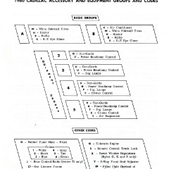 1960_Cadillac_Optional_Specs_Manual-21