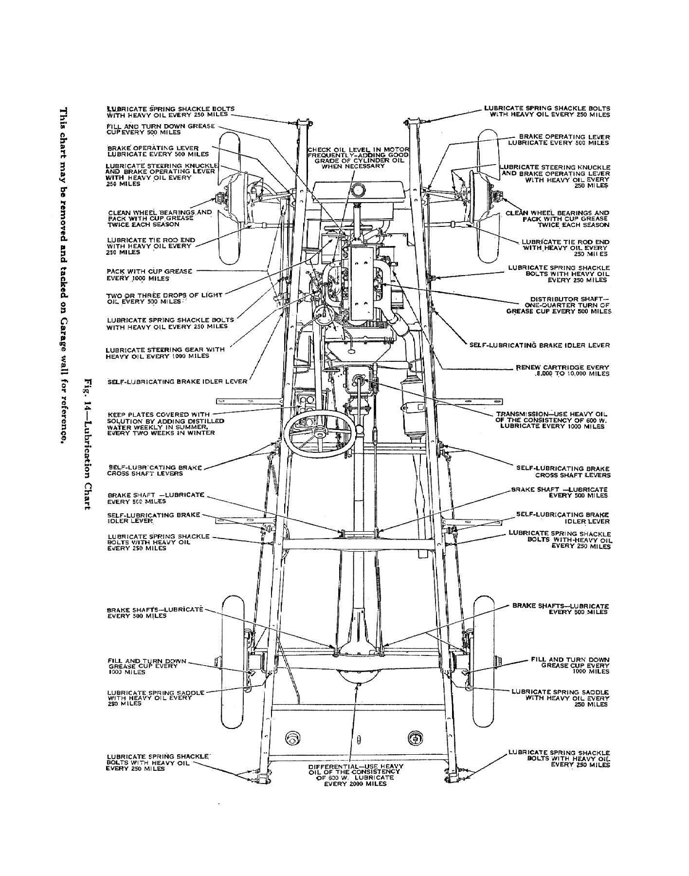 1928_Chevrolet_Manual-80