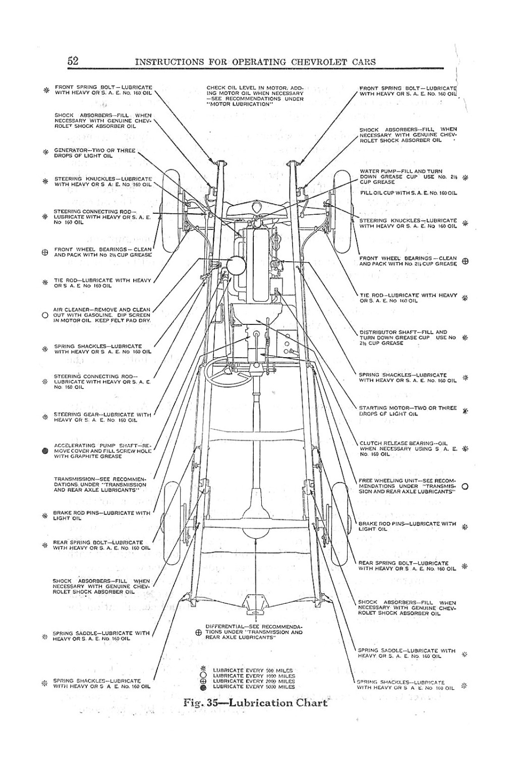 1933_Chevrolet_Eagle_Manual-52