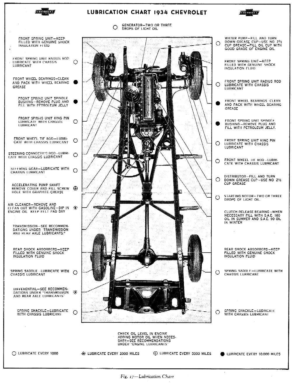 1934_Chevrolet_Manual-36