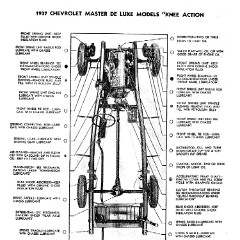 1937_Chevrolet_Owners_Manual-57