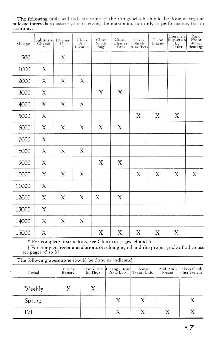 1942_Chevrolet_Owners_Manual-07
