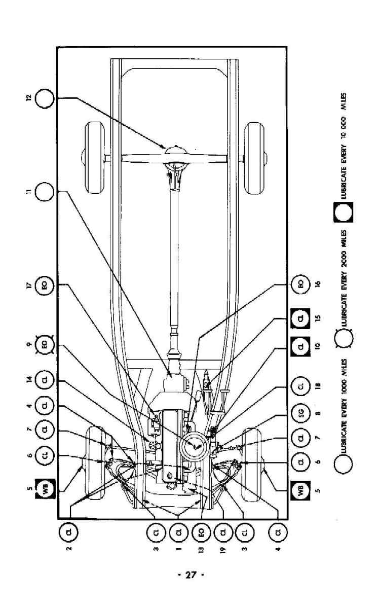 1950_Chevrolet_Manual-27