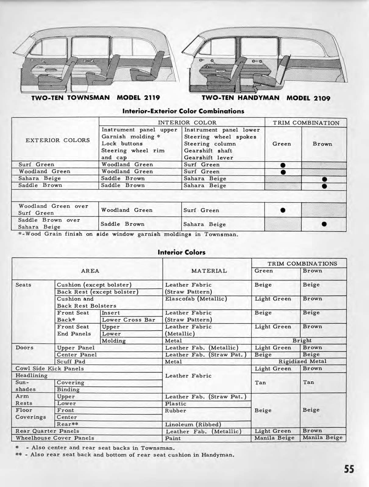 1953_Chevrolet_Engineering_Features-055