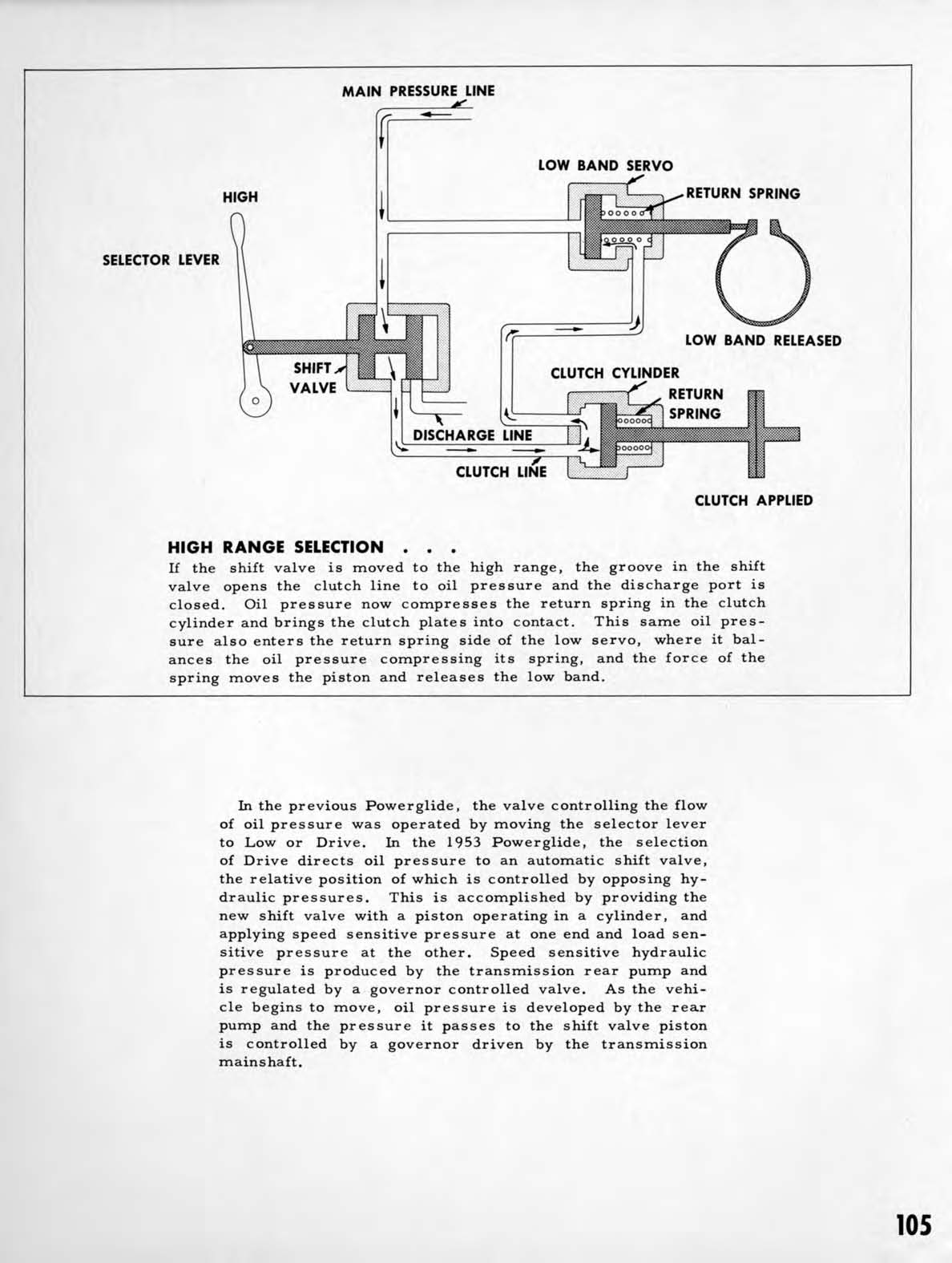 1953_Chevrolet_Engineering_Features-105
