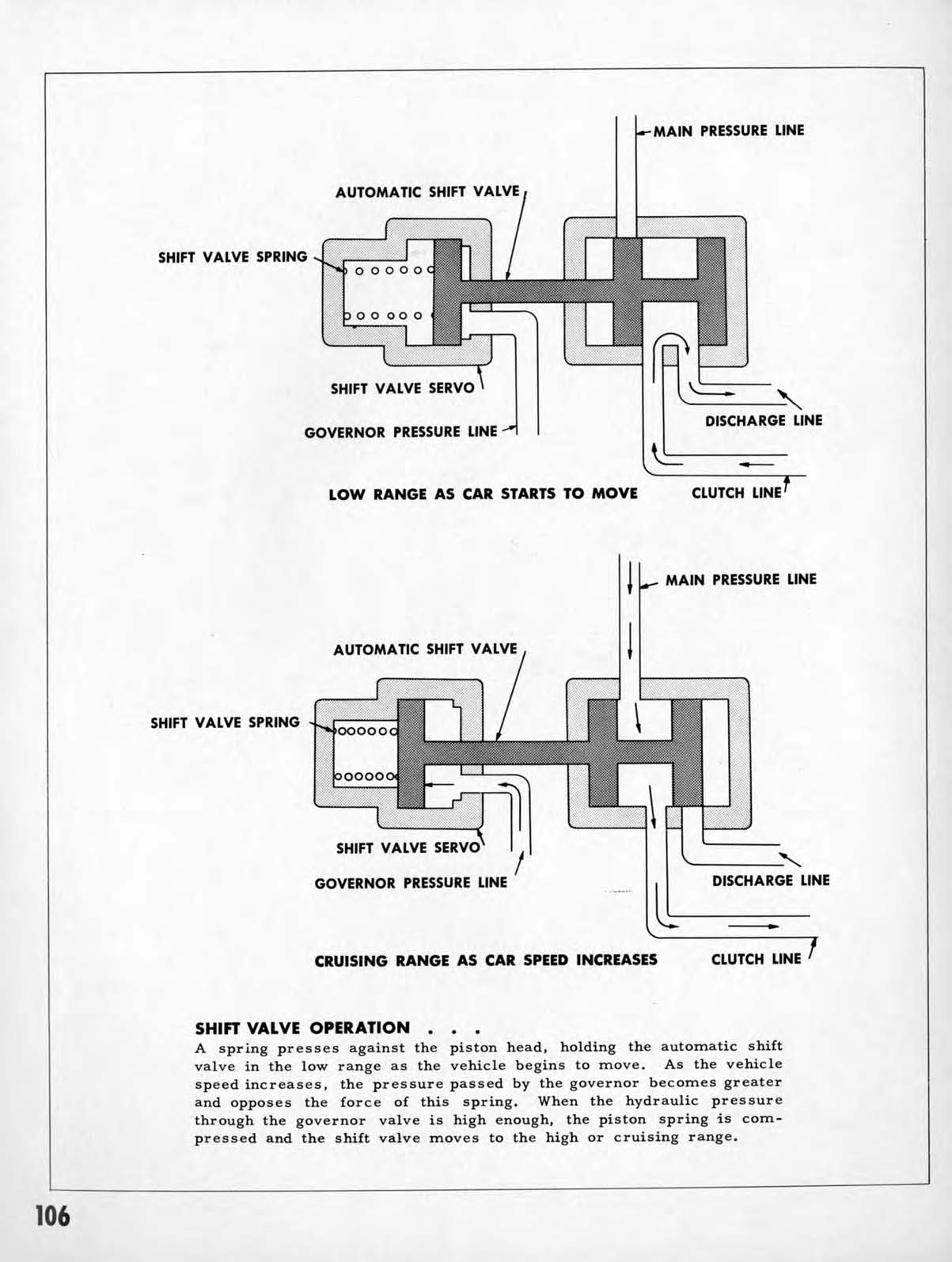 1953_Chevrolet_Engineering_Features-106