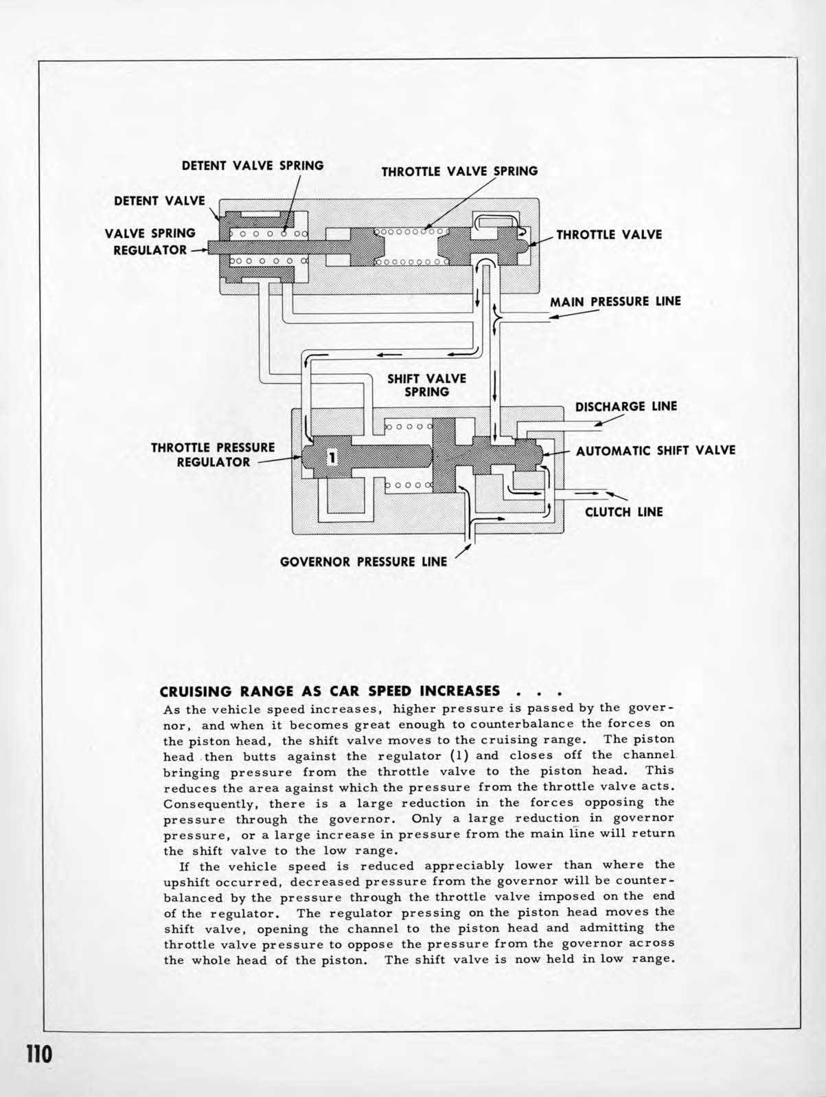 1953_Chevrolet_Engineering_Features-110