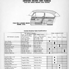 1953_Chevrolet_Engineering_Features-052