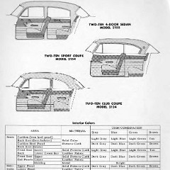 1953_Chevrolet_Engineering_Features-053