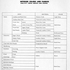 1953_Chevrolet_Engineering_Features-071