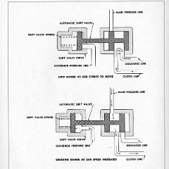1953_Chevrolet_Engineering_Features-106