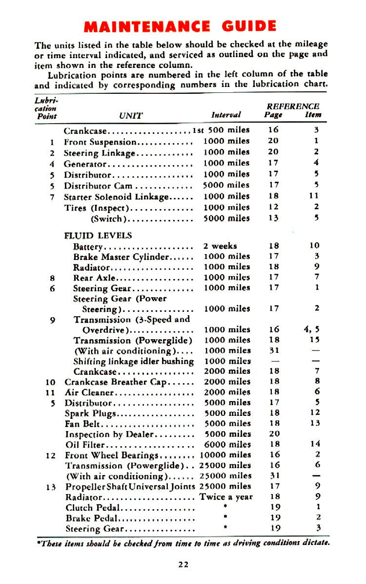 1956_Chevrolet_Manual-22