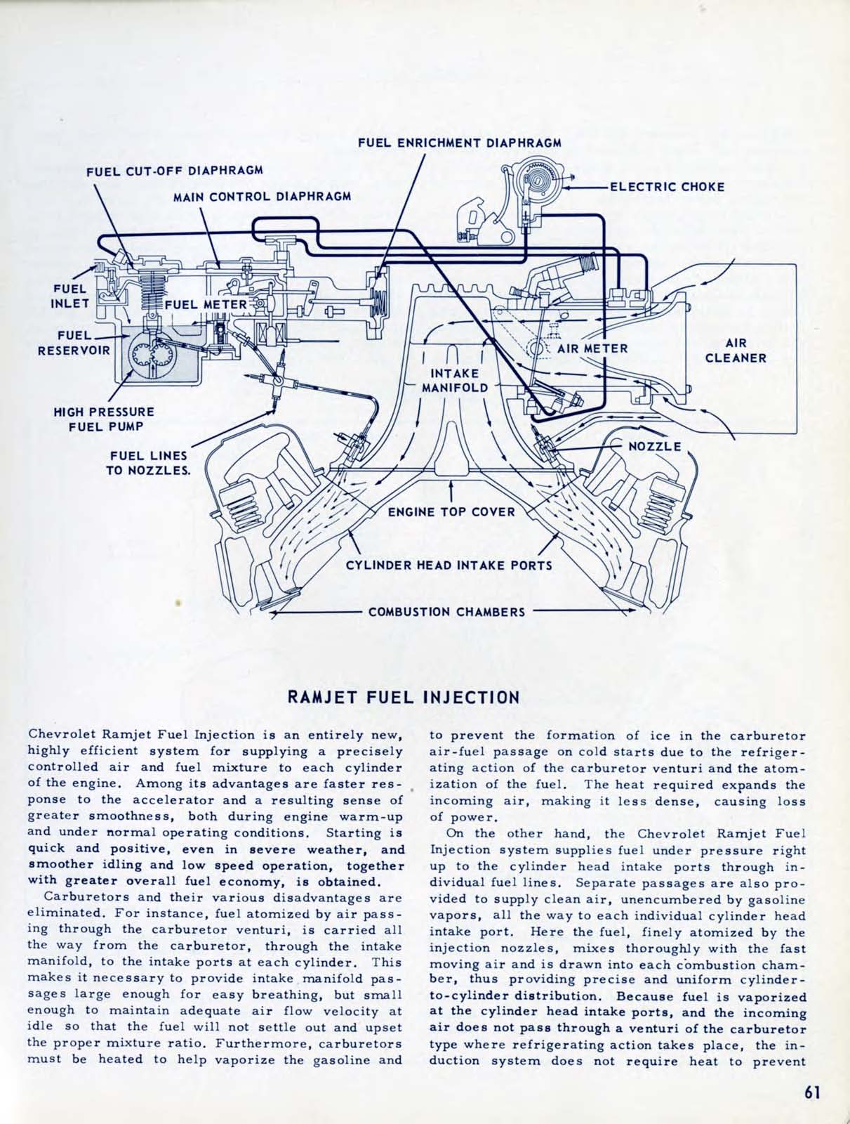 1957_Chevrolet_Engineering_Features-061