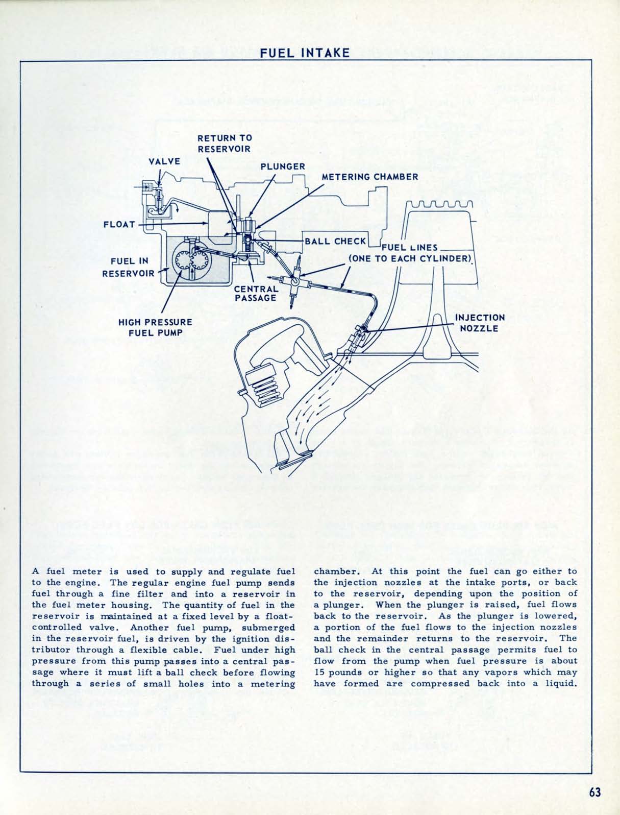 1957_Chevrolet_Engineering_Features-063