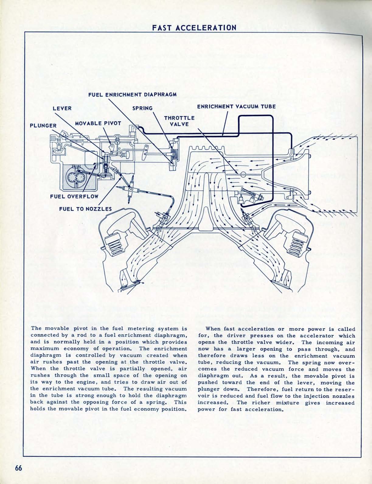 1957_Chevrolet_Engineering_Features-066