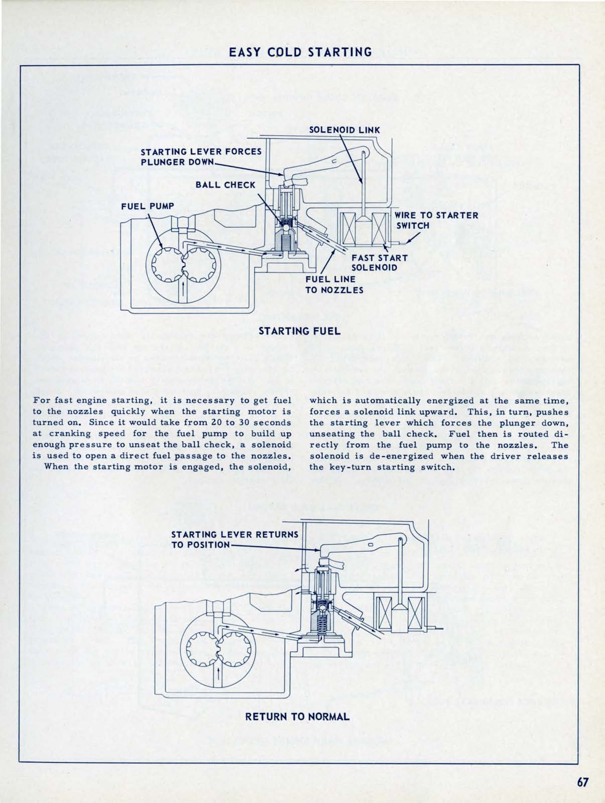 1957_Chevrolet_Engineering_Features-067