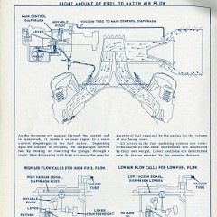 1957_Chevrolet_Engineering_Features-064