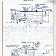 1957_Chevrolet_Engineering_Features-068