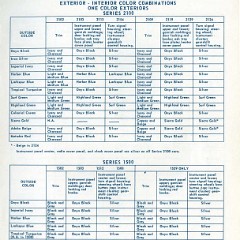 1957_Chevrolet_Engineering_Features-097