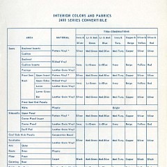 1957_Chevrolet_Engineering_Features-105