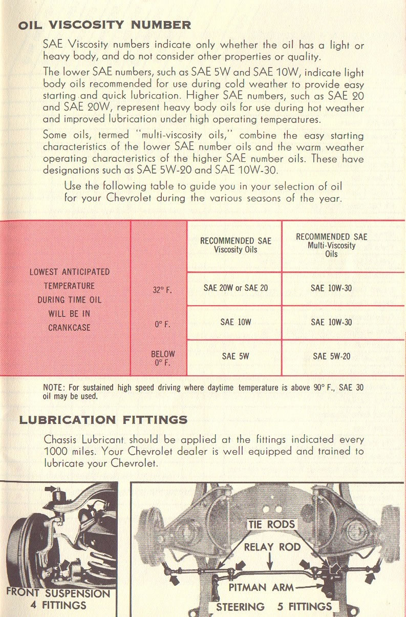1957_Chevrolet_Manual-25