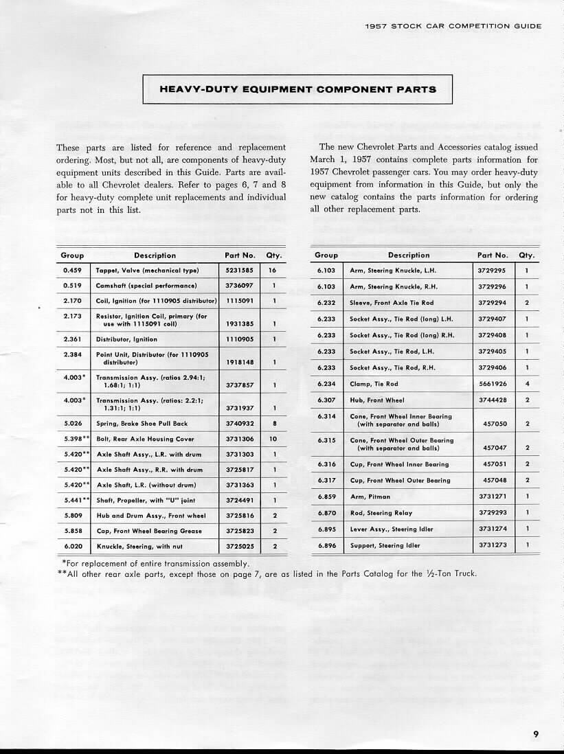 1957_Chevrolet_Stock_Car_Guide-09