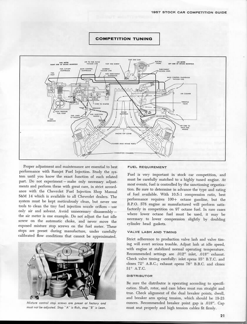 1957_Chevrolet_Stock_Car_Guide-21