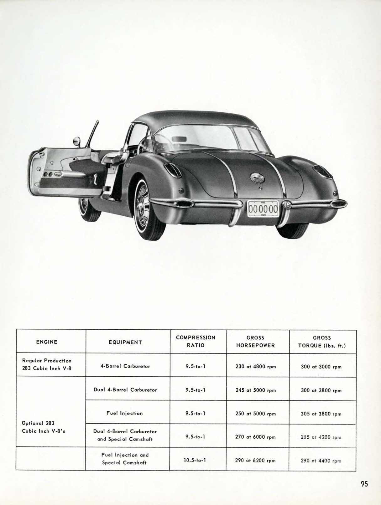 1958_Chevrolet_Engineering_Features-095