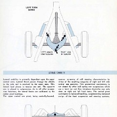1958_Chevrolet_Engineering_Features-059