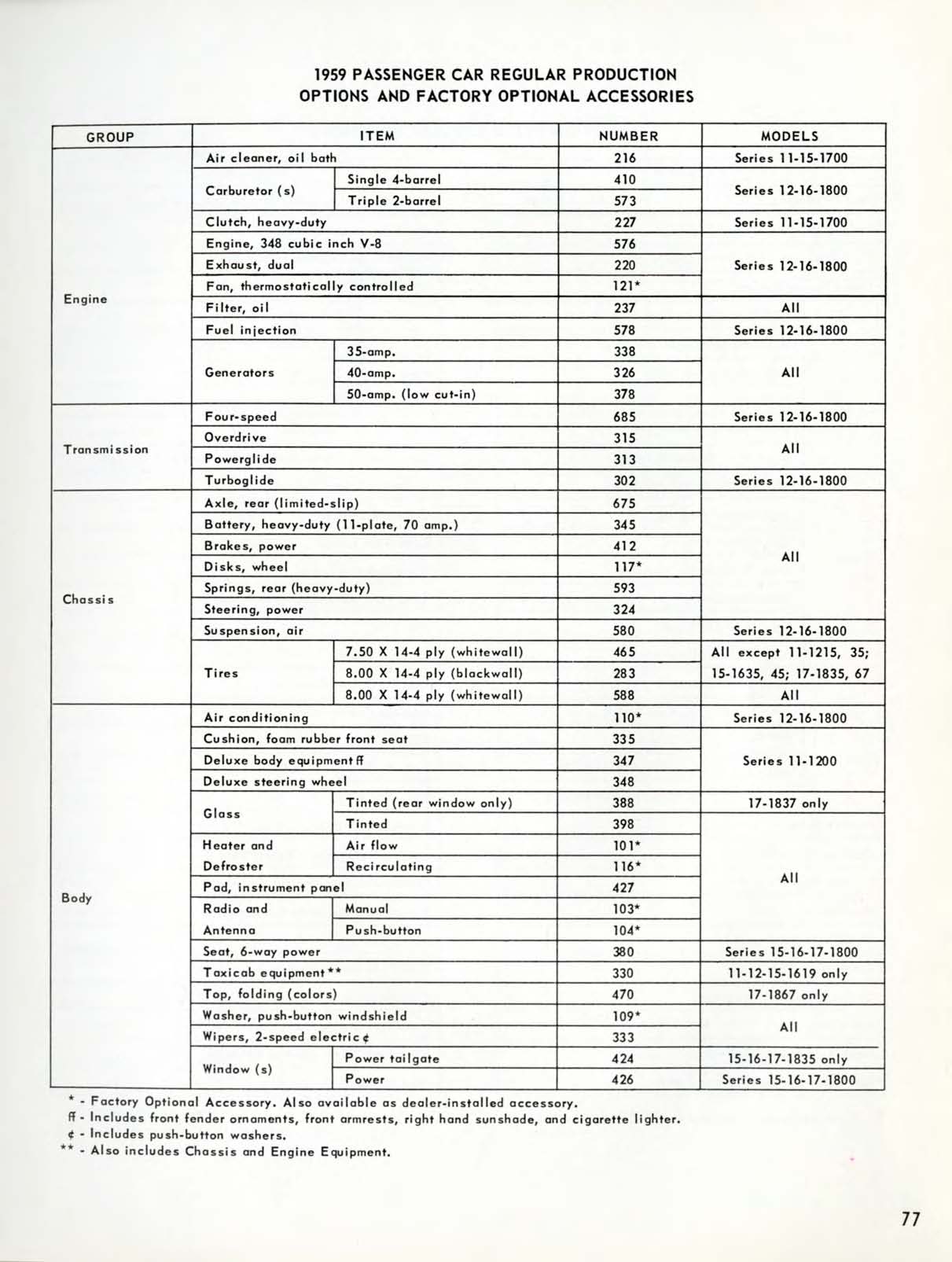 1959_Chevrolet_Engineering_Features-77