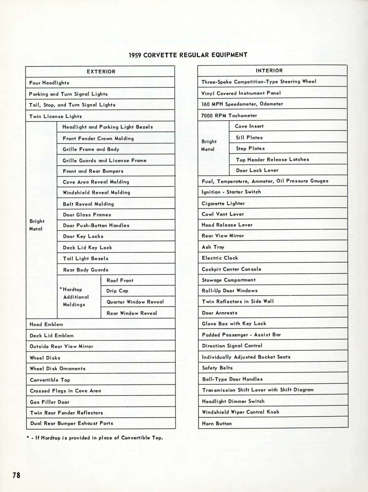 1959_Chevrolet_Engineering_Features-78