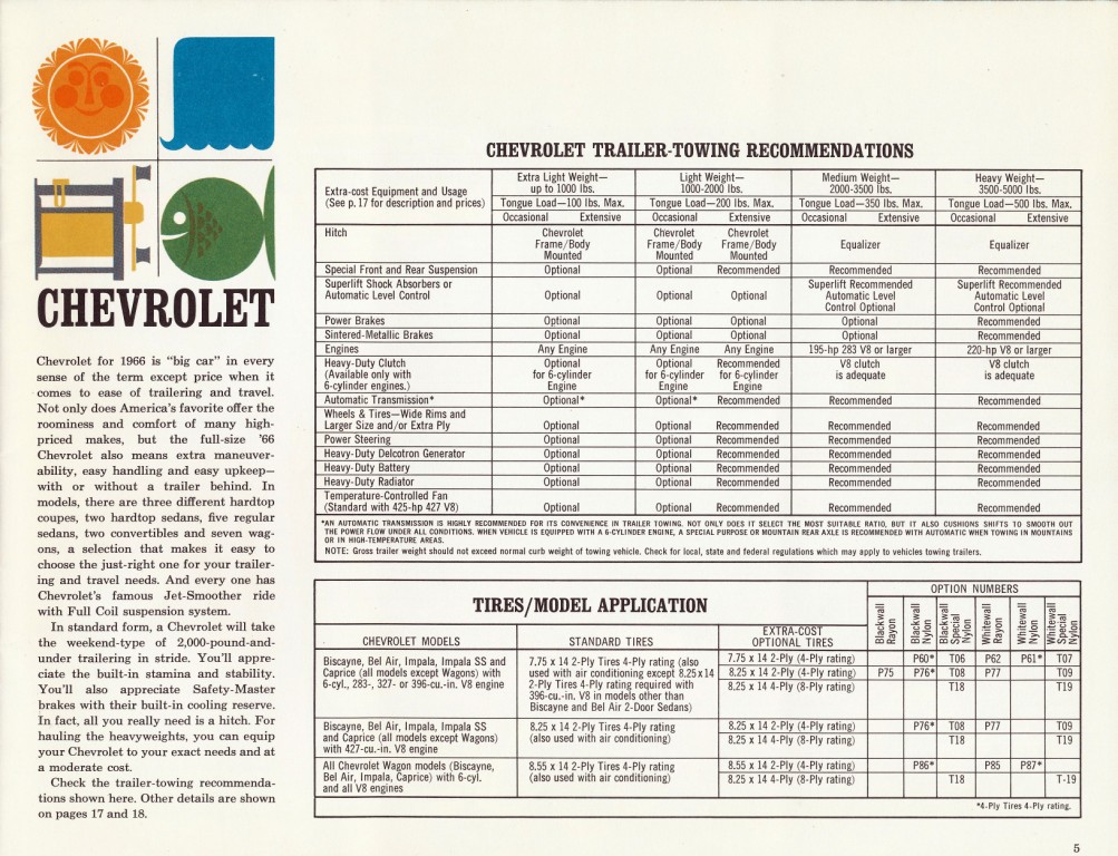 1966_Chevrolet_Trailering_Guide-05